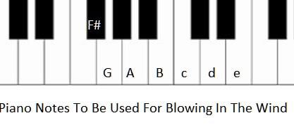 Piano notes for blowing in the wind