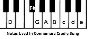 Piano notes used in the Connemara Cradle Song