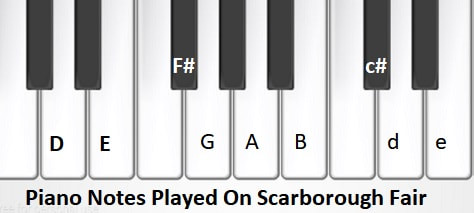 Music notes for Scarborough