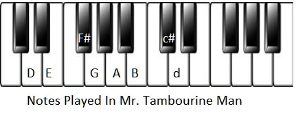 Piano notes played in Mr. Tambourine Man