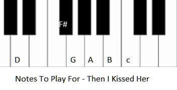 Piano notes used for then I kissed her