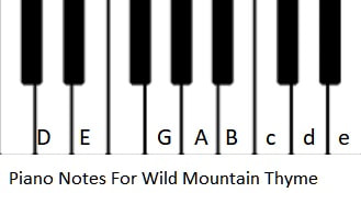 Piano notes for wild mountain thyme