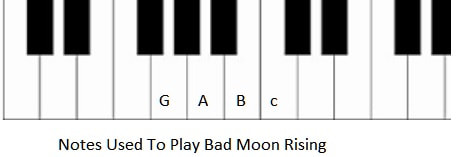 Piano notes used for Bad Moon Rising