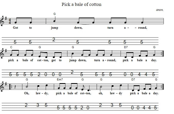 Pick A Bale Of Cotton Mandolin Tab
