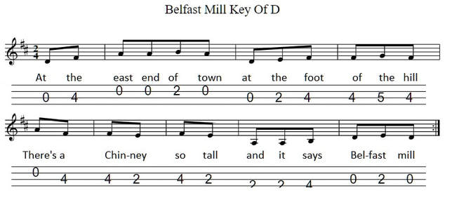 Belfast Mill Banjo Tab key of D Major