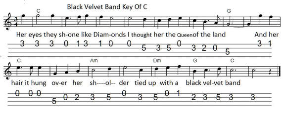 Tenor banjo tab for Black Velvet Band key of C Major