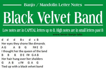 Example of banjo / mandolin easy letter notes for beginners