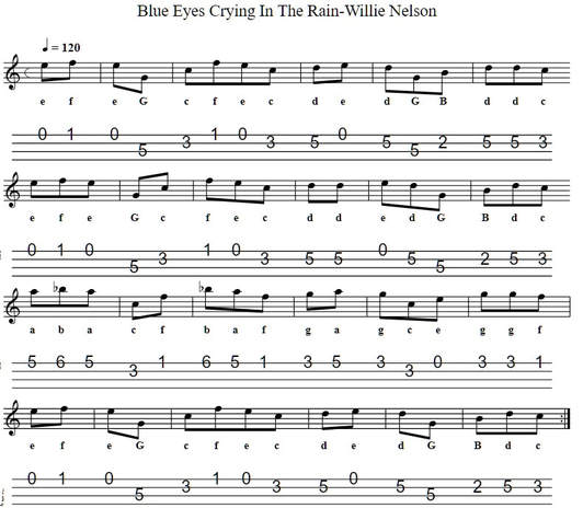 sheet music blue eyes crying in the rain