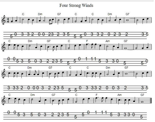 Four strong winds mandolin tab in the key of C Major