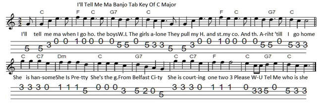 I'll tell me ma banjo tab key of C Major