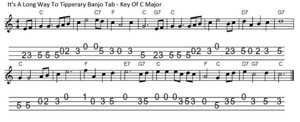 It's a long way to Tipperary Banjo tab in the key of C Major