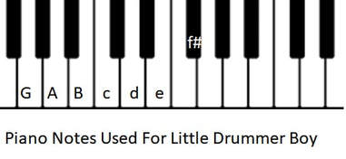 Piano notes for the little drummer boy