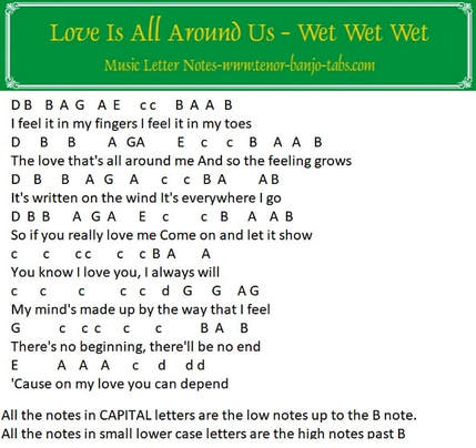 Love is all around us music notes by Wet Wet Wet