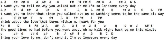 Mandolin letter notes for walk right back by The Everly Brothers