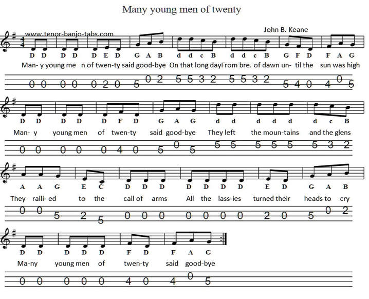 Many young men of twenty sheet music notes