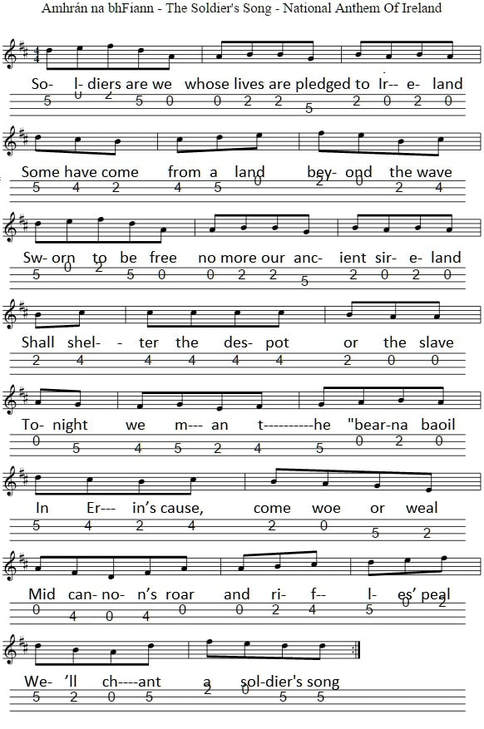 Irish national Anthem banjo tab