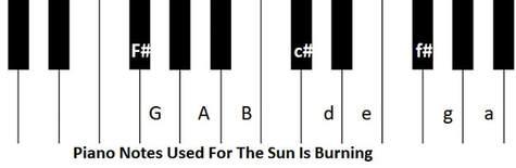 Piano notes for The Sun Is Burning By Luke Kelly