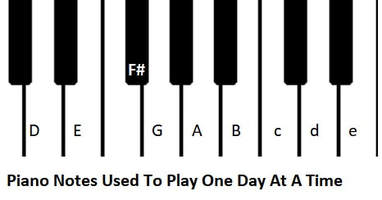 Piano notes used for One Day At A  Time Sweet Jesus