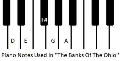 Banks of the ohio piano notes