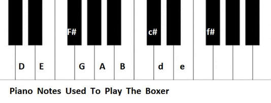Piano notes used to play The Boxer song