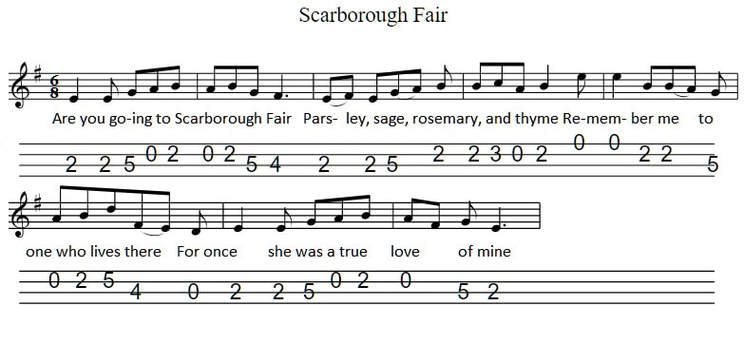 Scarborough Fair banjo tab