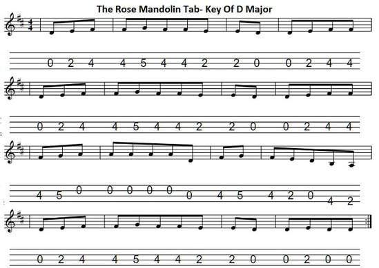 The Rose mandolin tab key of D major