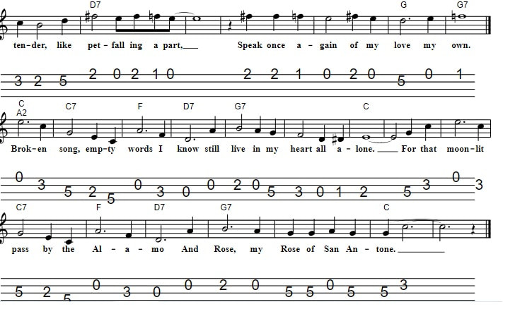 San Antonio Rose Mandolin Tab with chords