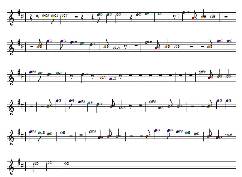Sweet Caroline Mandolin sheet music By Neil Diamond in D Major