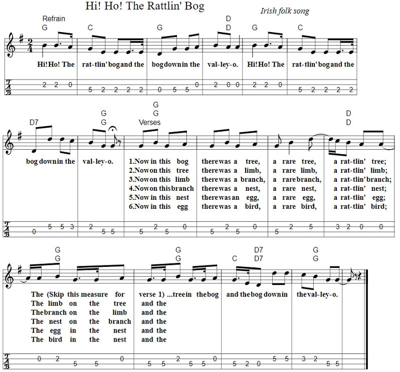 The rattlin bog piano sheet music chords and banjo / mandolin tab