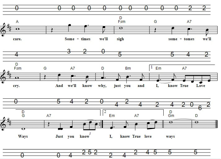 True Love Ways Mandolin Sheet Music Tab by Buddy Holly