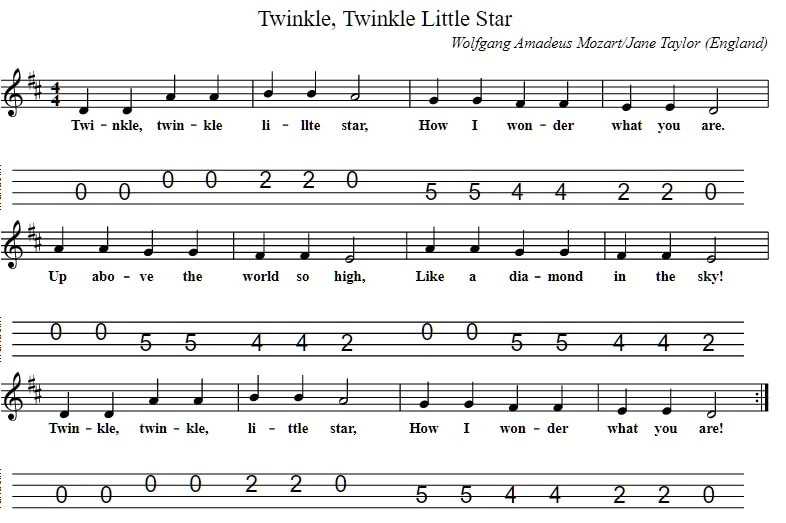 Tears in Heaven mandolin tab - Tenor Banjo Tabs