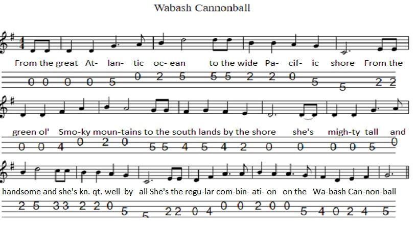 Wabash Cannonball Mandolin And Tenor Banjo Tab
