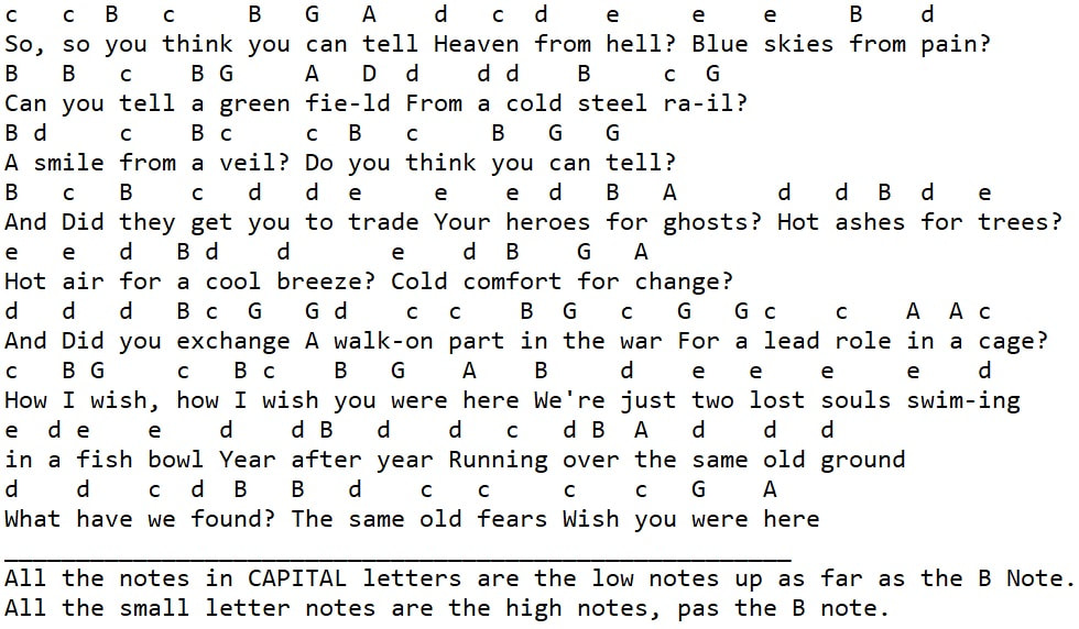Wish you were here letter notes by Pink Floyd