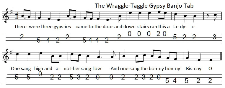 the wraggle taggle gypsy banjo tab